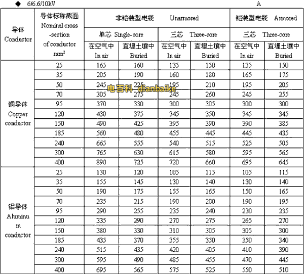 6/6.6//0kV图木舒克高压图木舒克电缆载流量