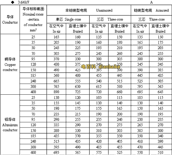 3.6k/6kV图木舒克高压图木舒克电缆载流量