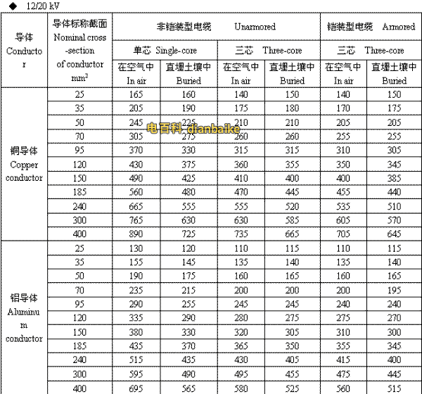 12/20kV图木舒克高压图木舒克电缆载流量