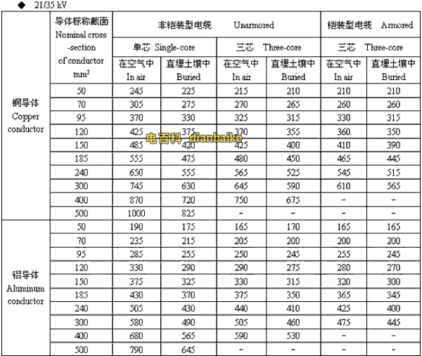 21/35kv图木舒克高压图木舒克电缆载流量