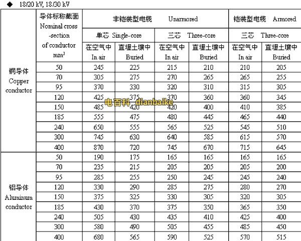 18/20,18/30kV图木舒克高压图木舒克电缆载流量