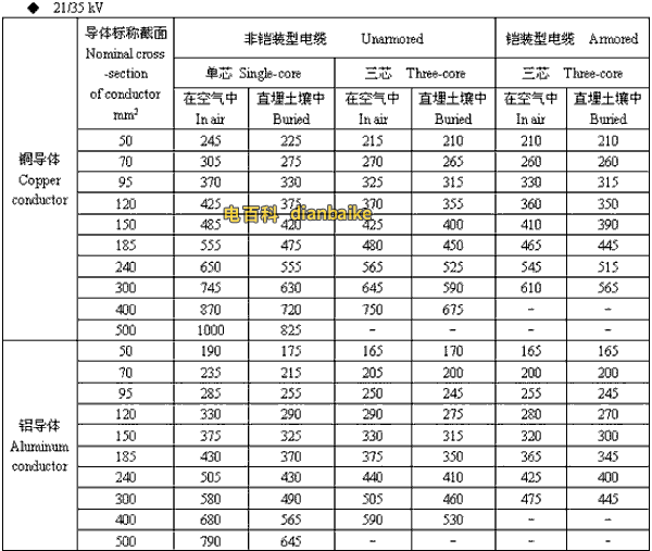 21/35kv图木舒克高压图木舒克电缆载流量