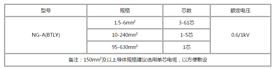 图木舒克电缆 图木舒克电缆
